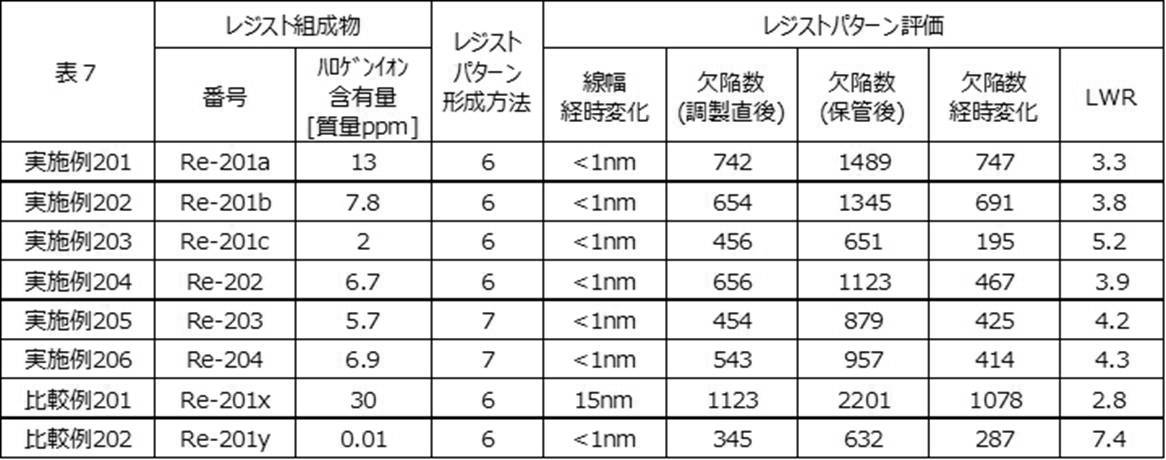 Figure JPOXMLDOC01-appb-T000080