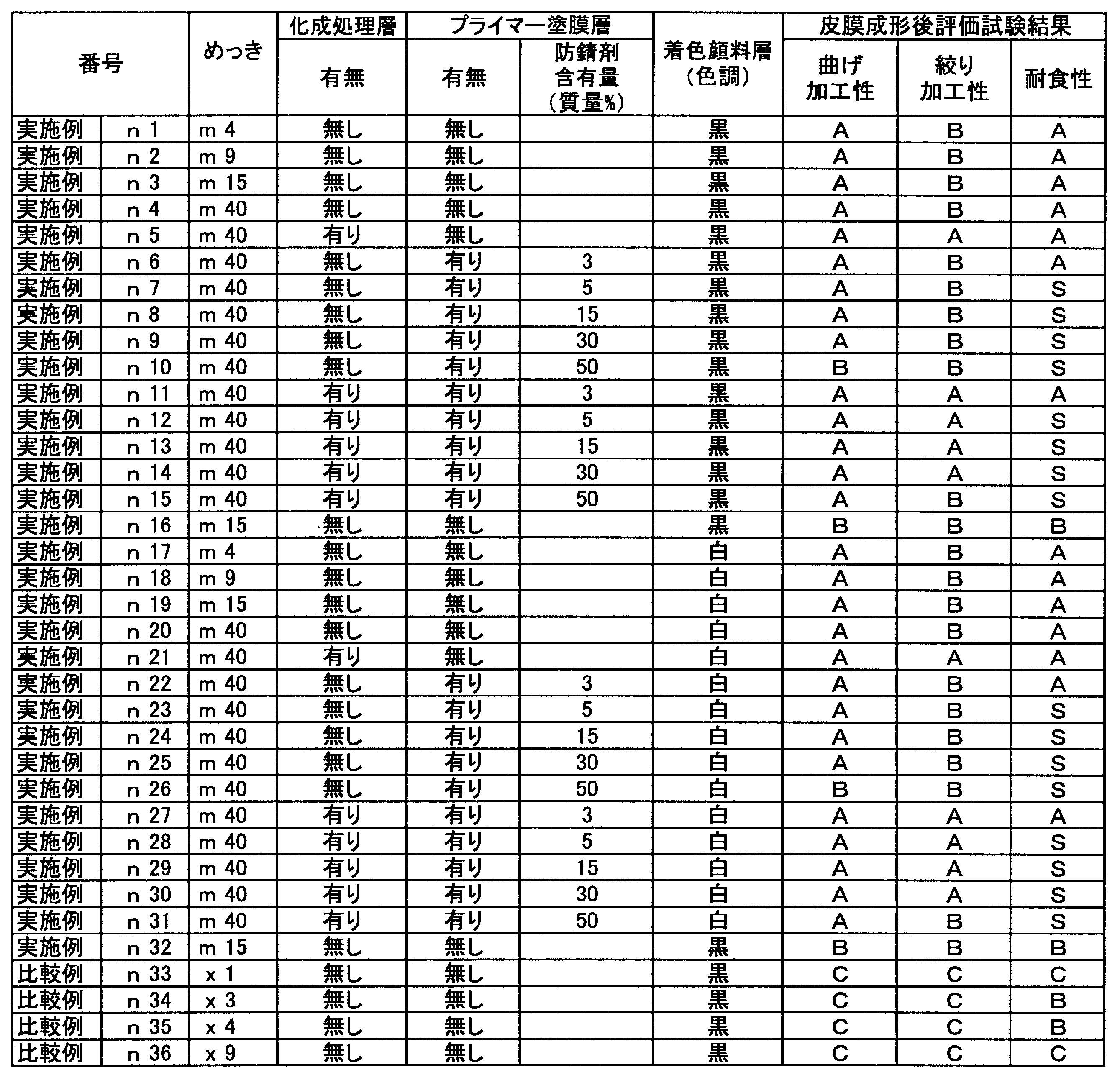 Figure JPOXMLDOC01-appb-T000033