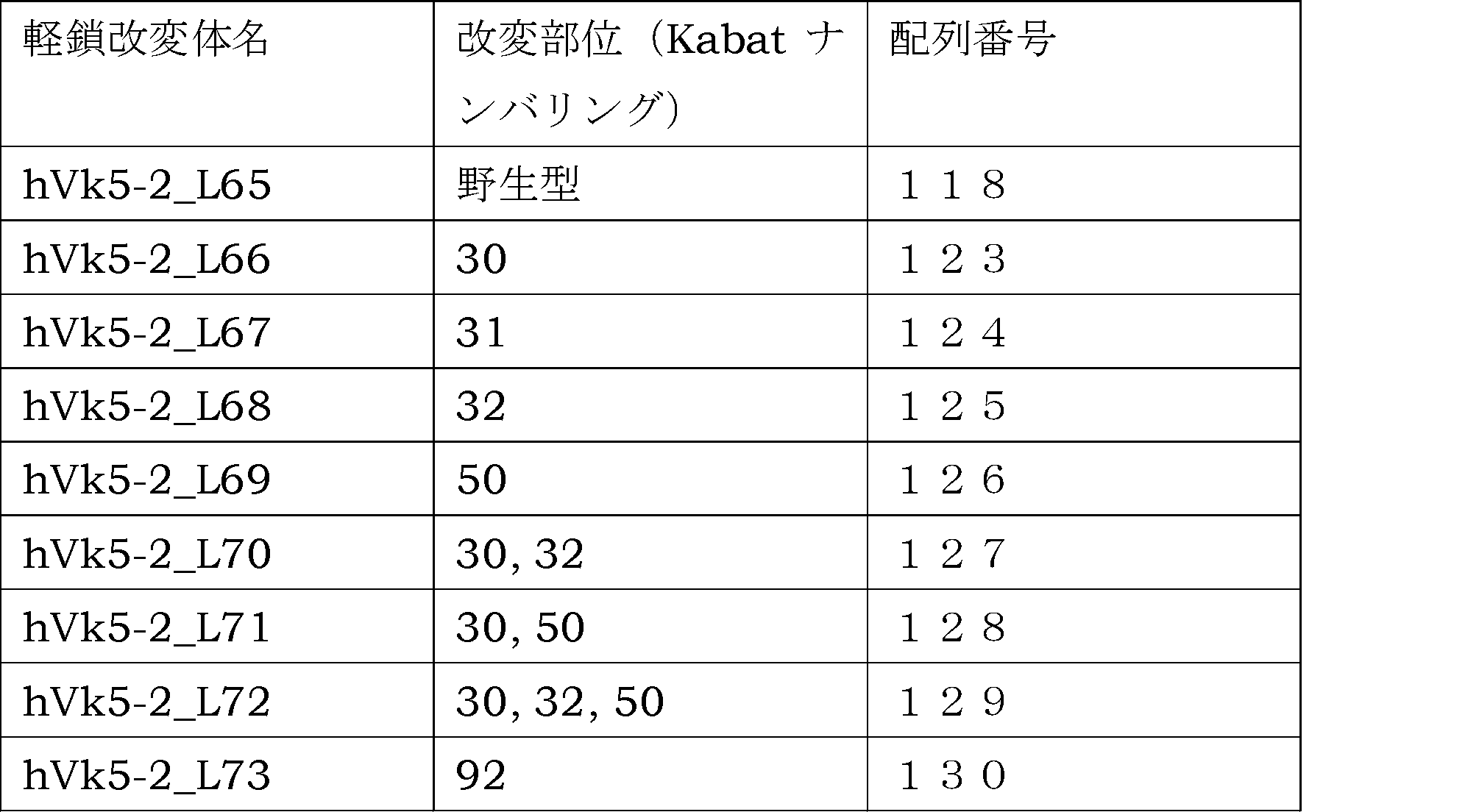 Figure JPOXMLDOC01-appb-T000056