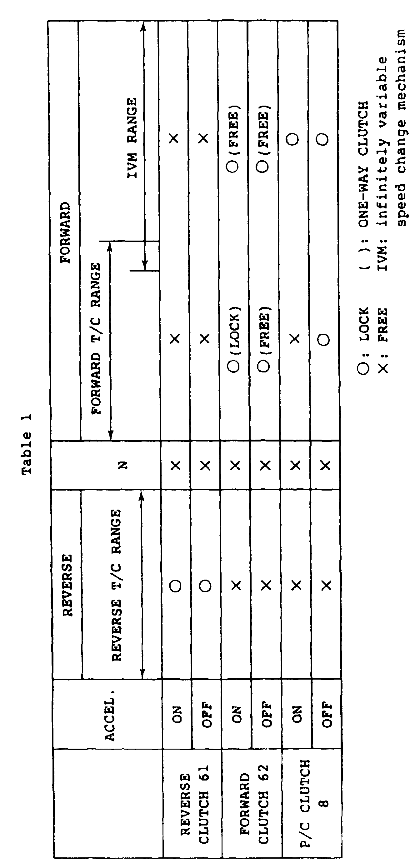 Figure 00080001