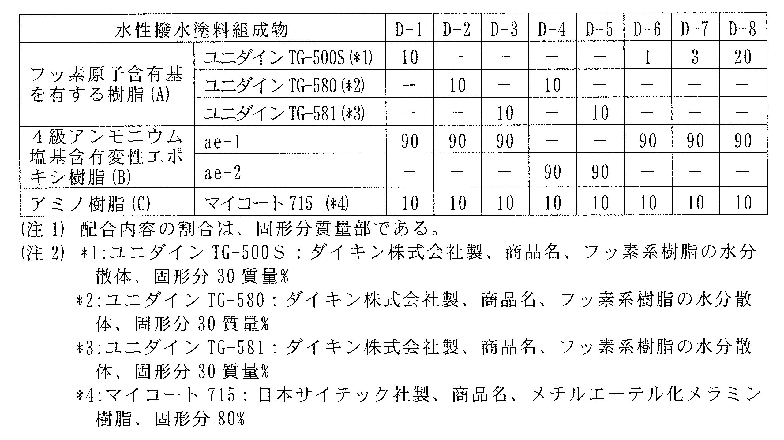 Figure JPOXMLDOC01-appb-T000002