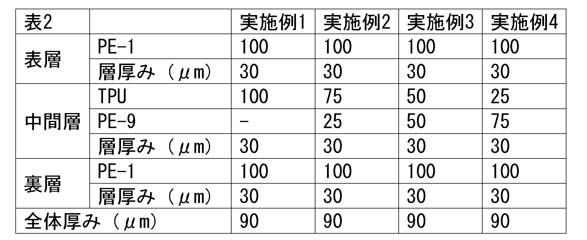 Figure JPOXMLDOC01-appb-T000002