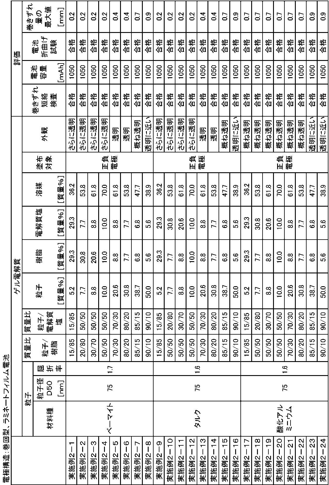 Figure JPOXMLDOC01-appb-T000002