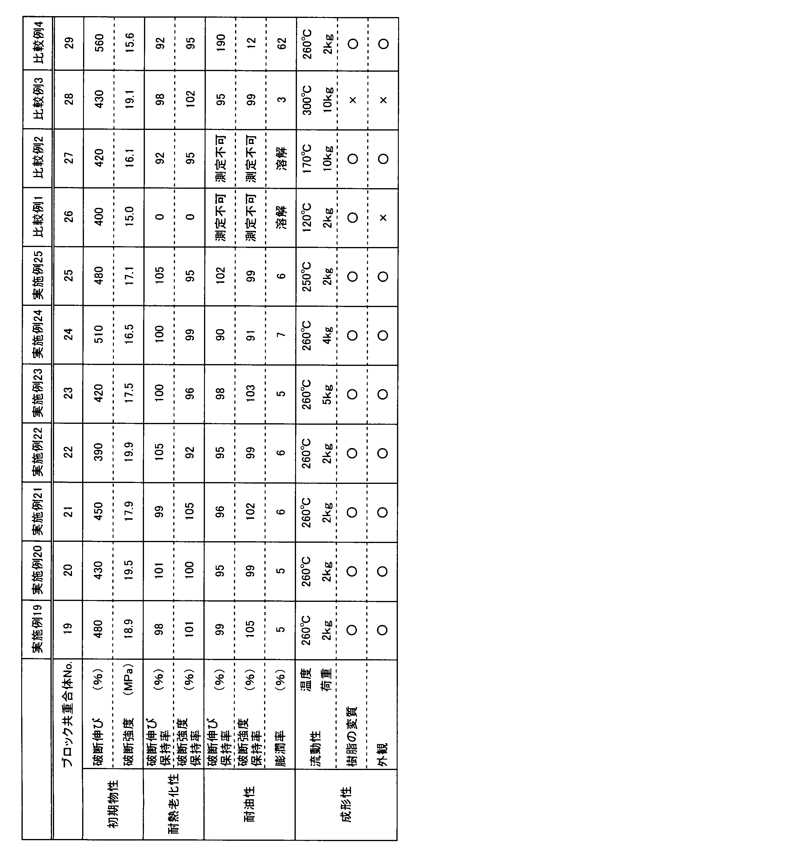 Figure JPOXMLDOC01-appb-T000017