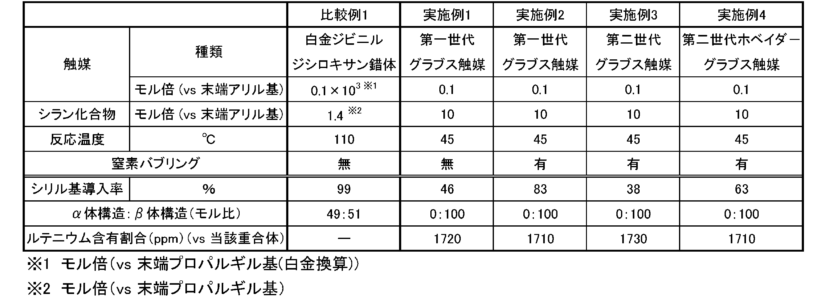 Figure JPOXMLDOC01-appb-T000003