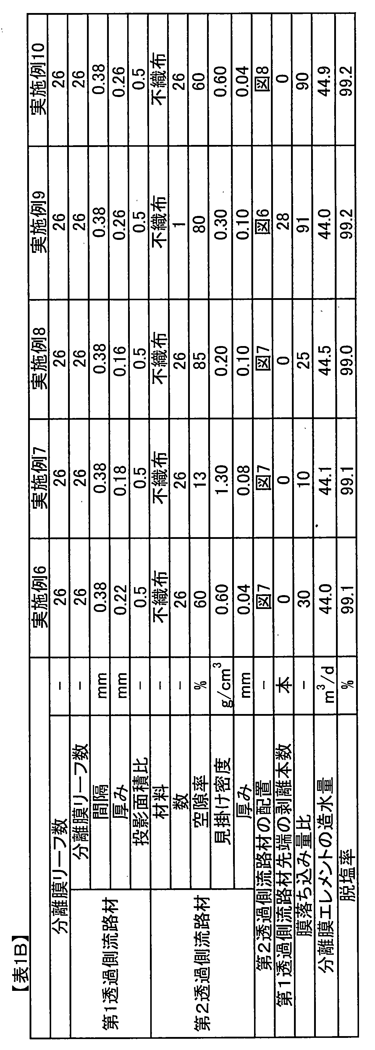 Figure JPOXMLDOC01-appb-T000002