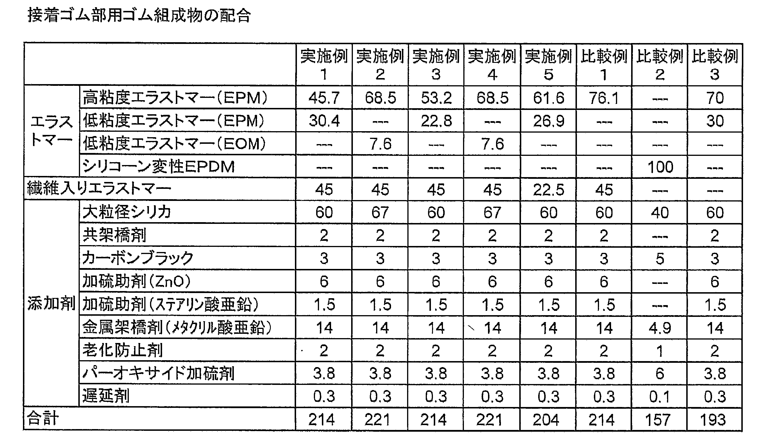 Figure JPOXMLDOC01-appb-T000002