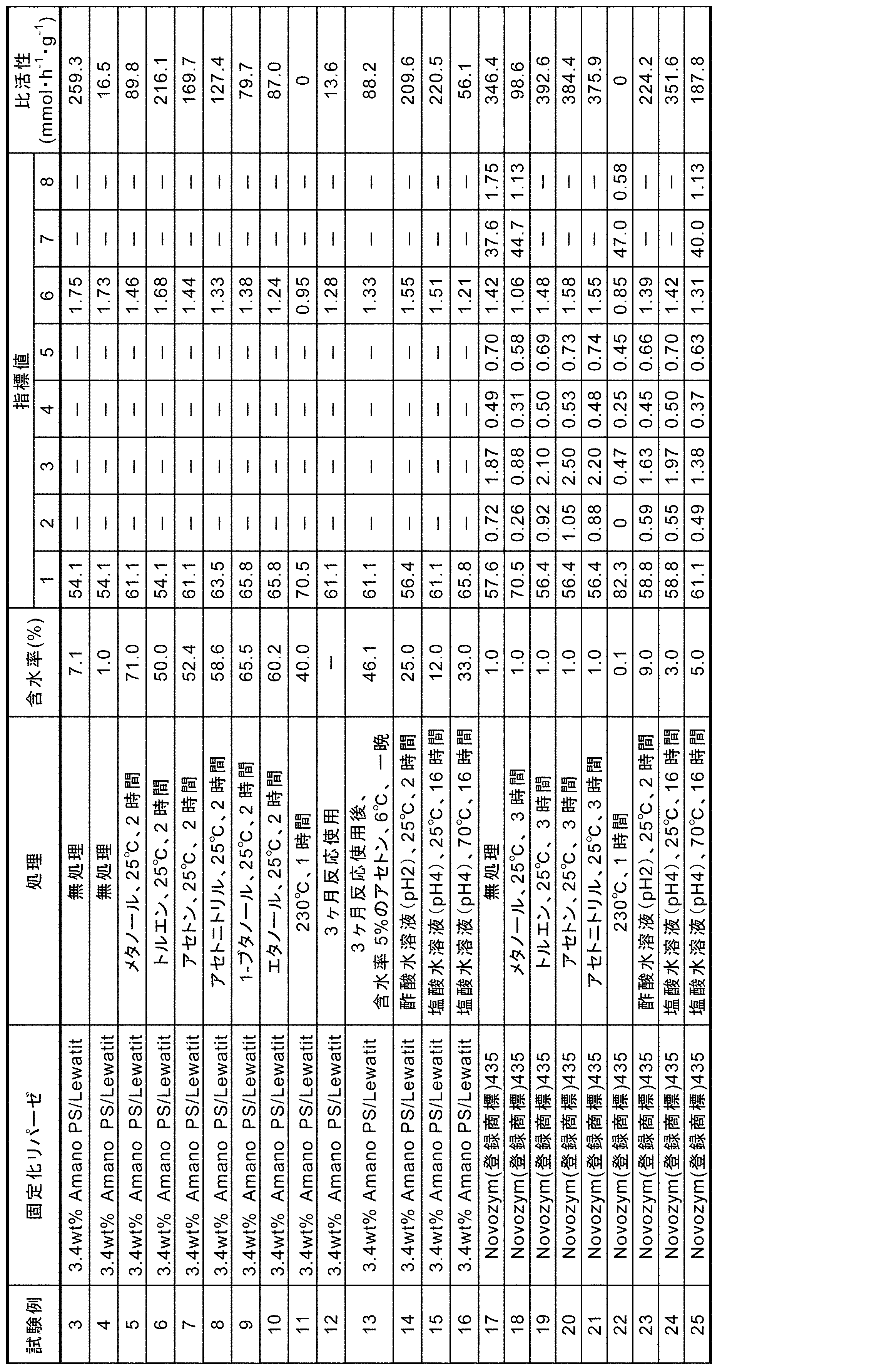 Figure JPOXMLDOC01-appb-T000002