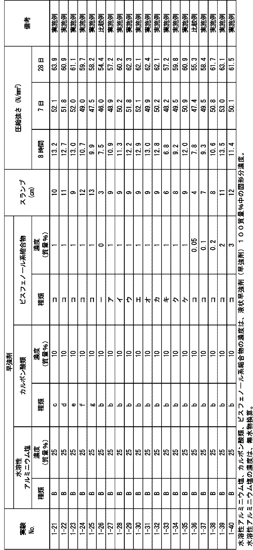 Figure JPOXMLDOC01-appb-T000007