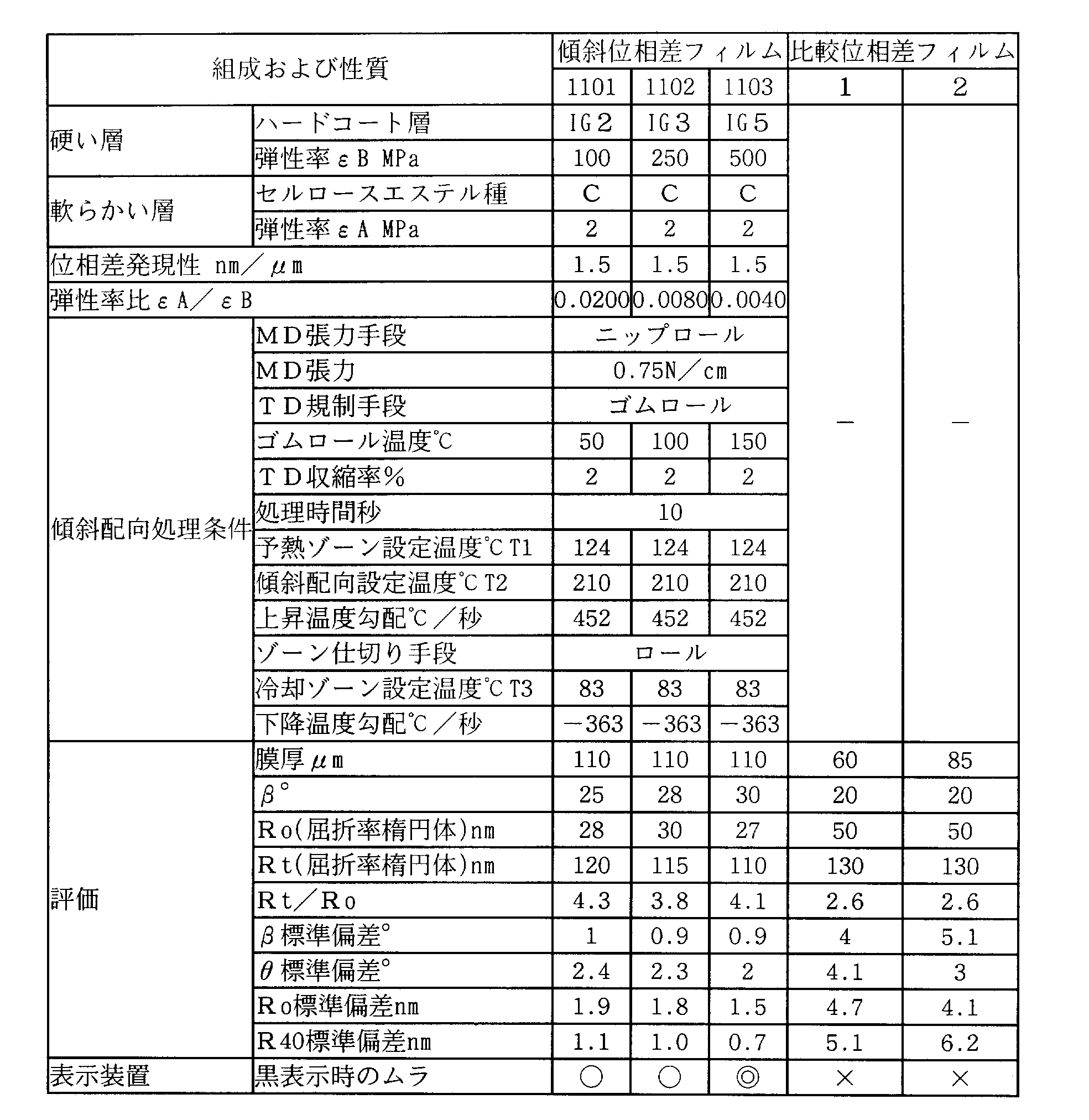 Figure JPOXMLDOC01-appb-T000015
