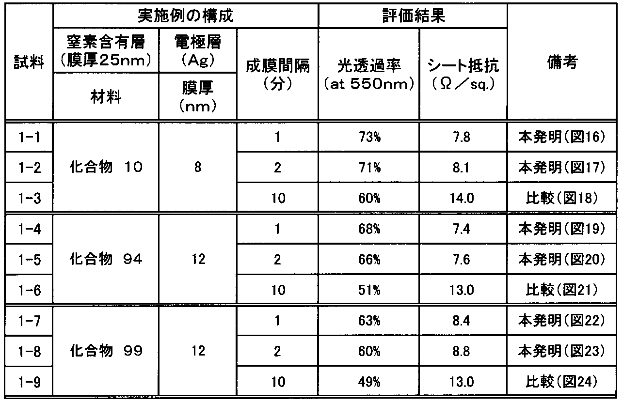 Figure JPOXMLDOC01-appb-T000067