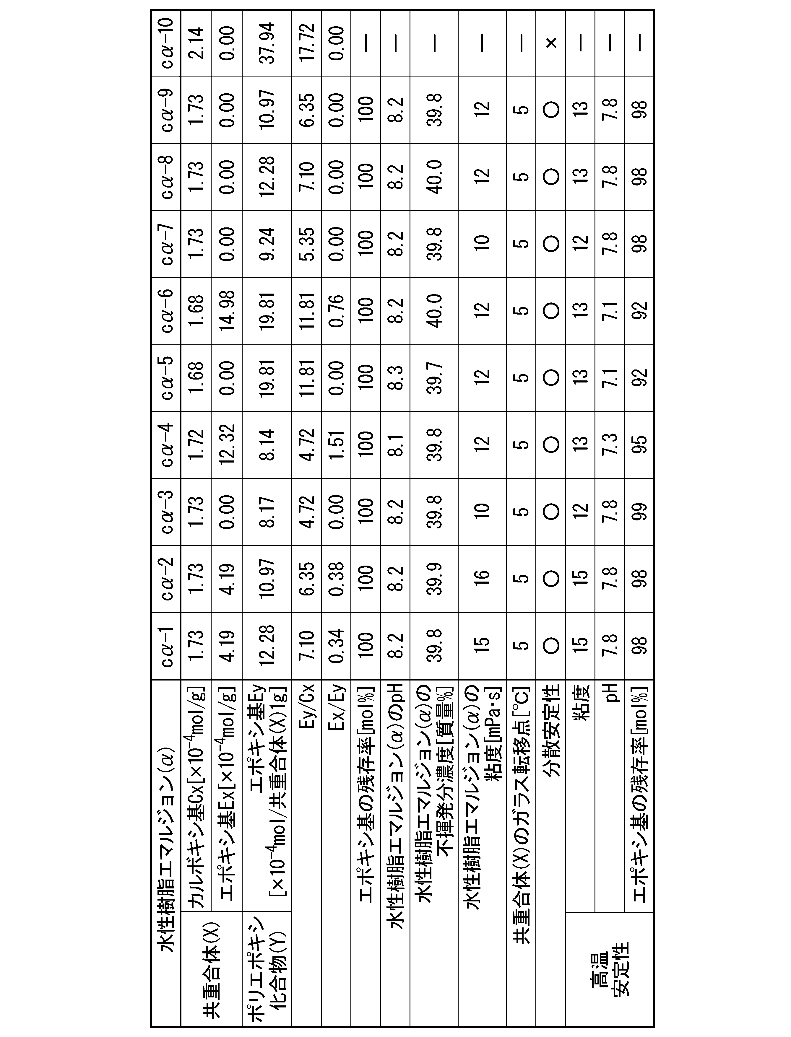 Figure JPOXMLDOC01-appb-T000004