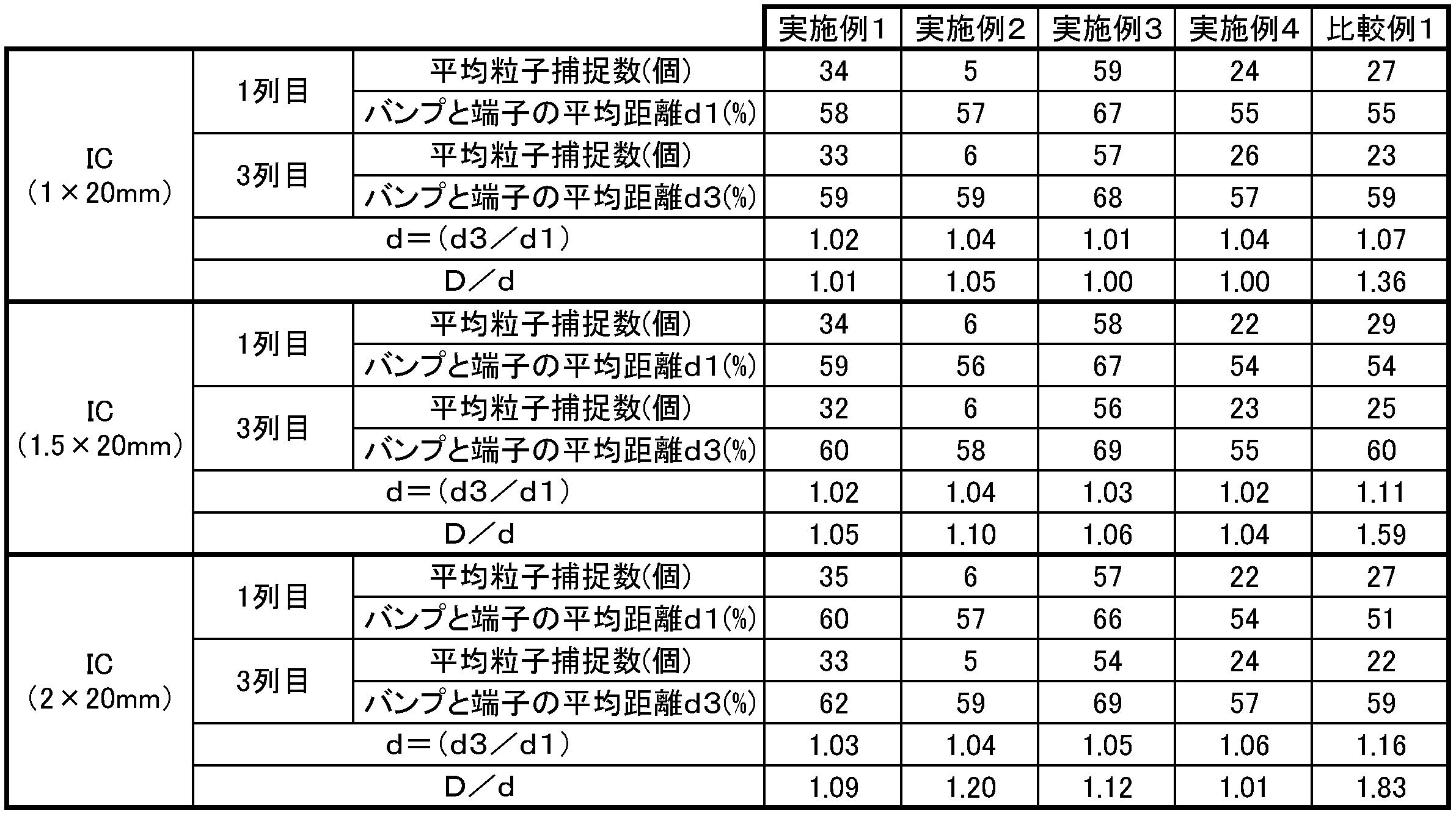 Figure JPOXMLDOC01-appb-T000002