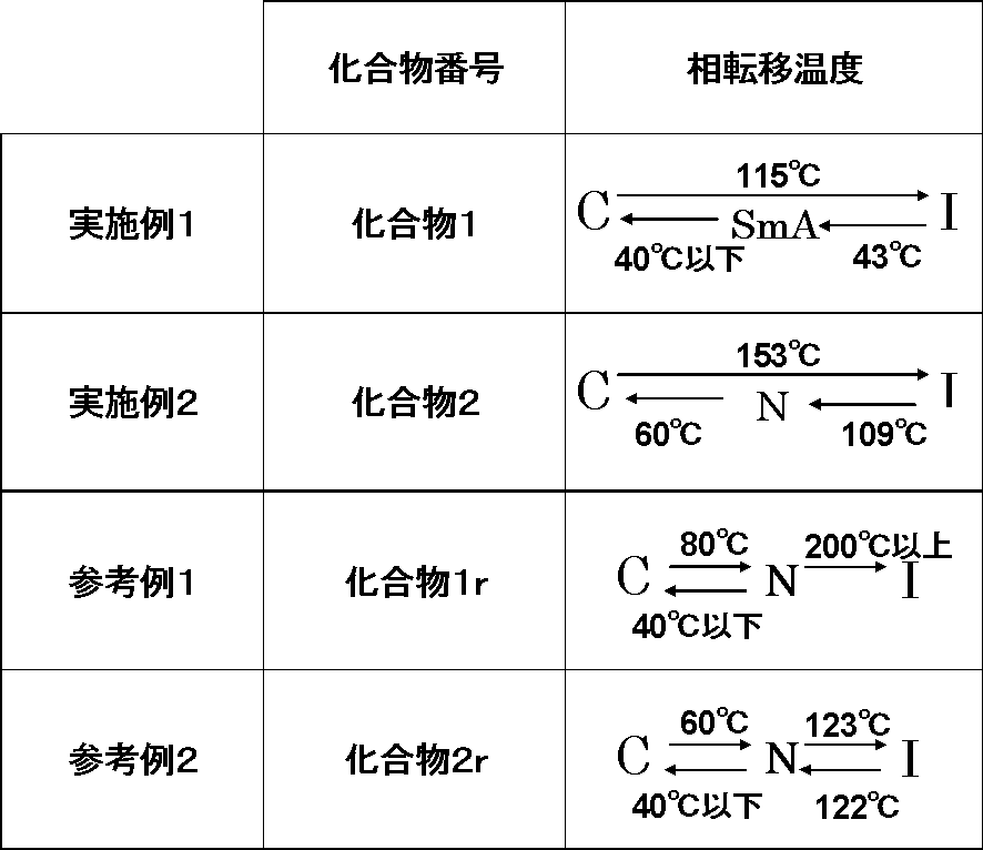 Figure JPOXMLDOC01-appb-T000028