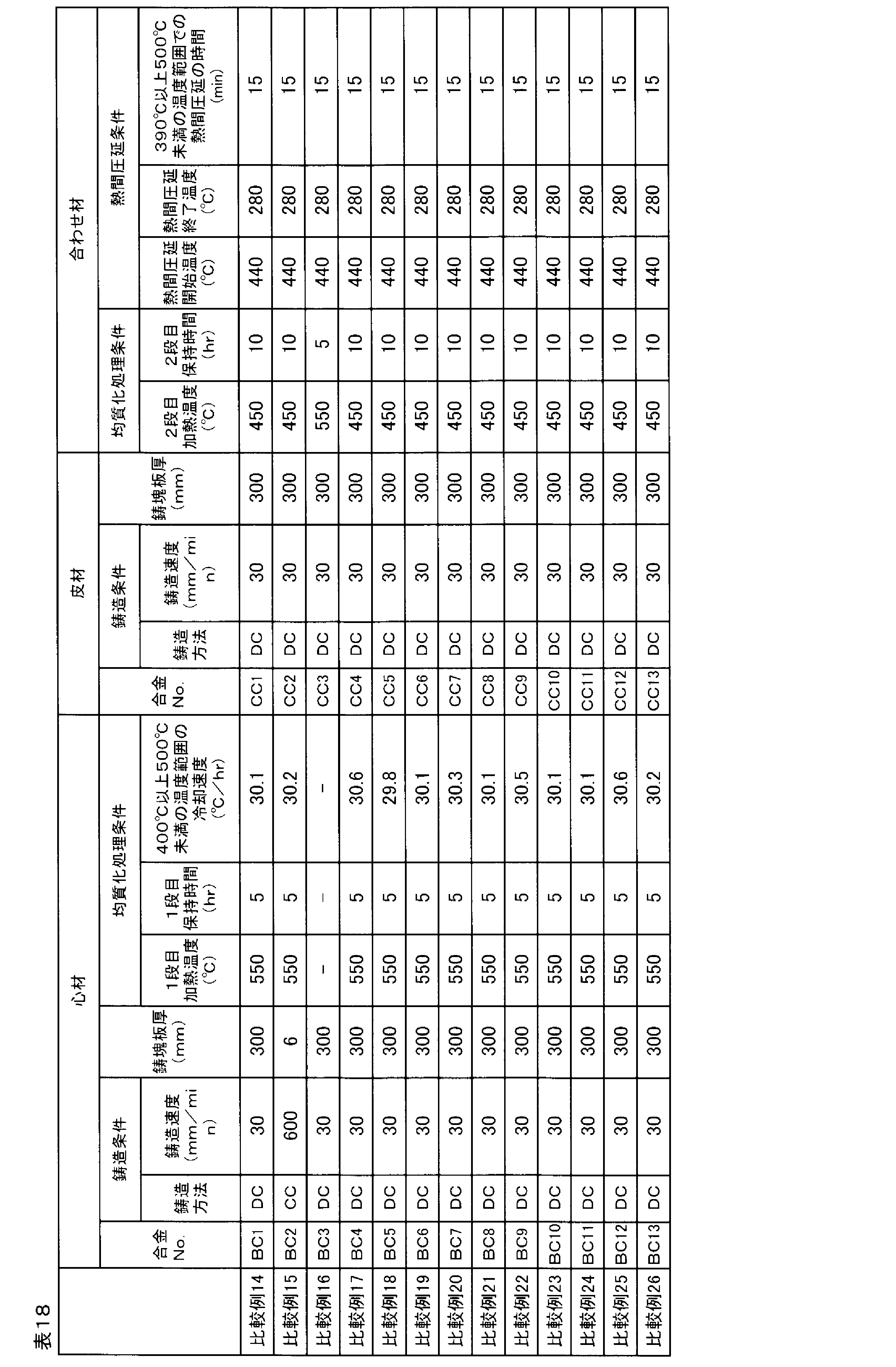Figure JPOXMLDOC01-appb-T000018