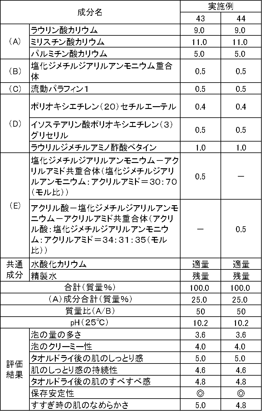 Figure JPOXMLDOC01-appb-T000015