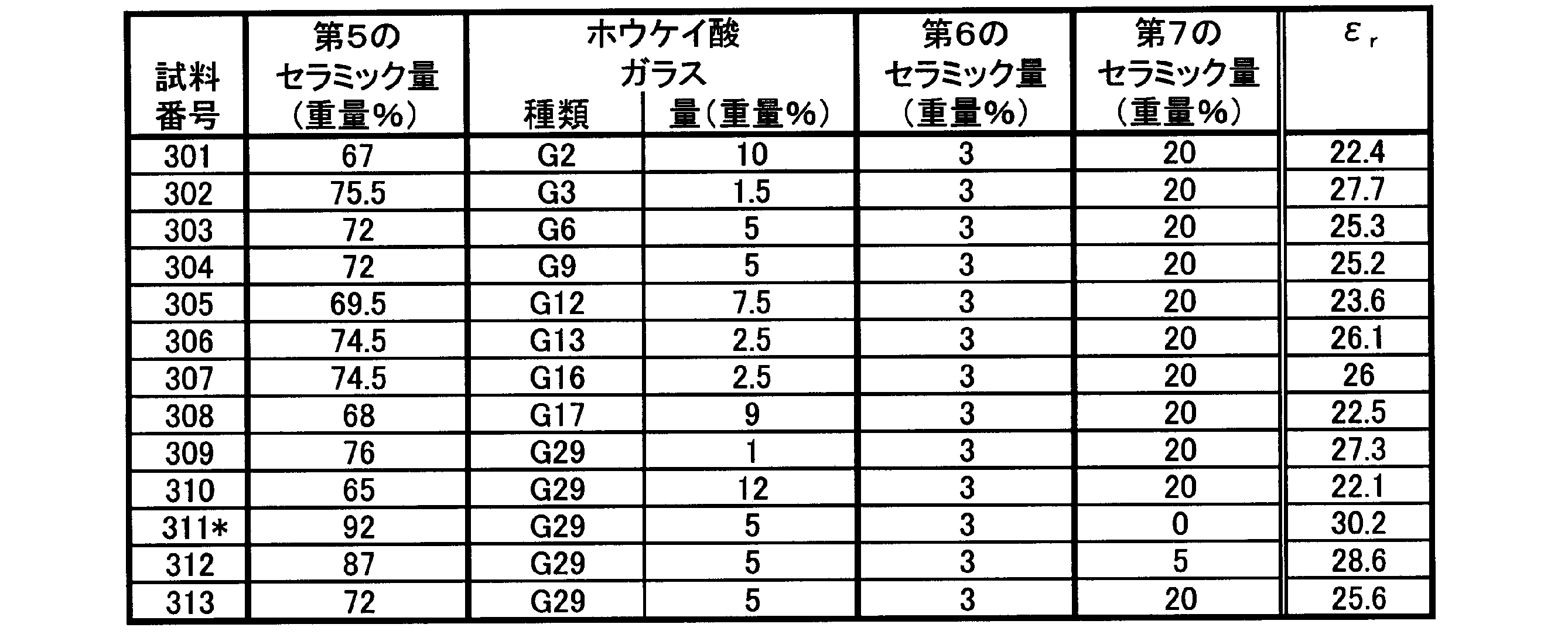 Figure JPOXMLDOC01-appb-T000008