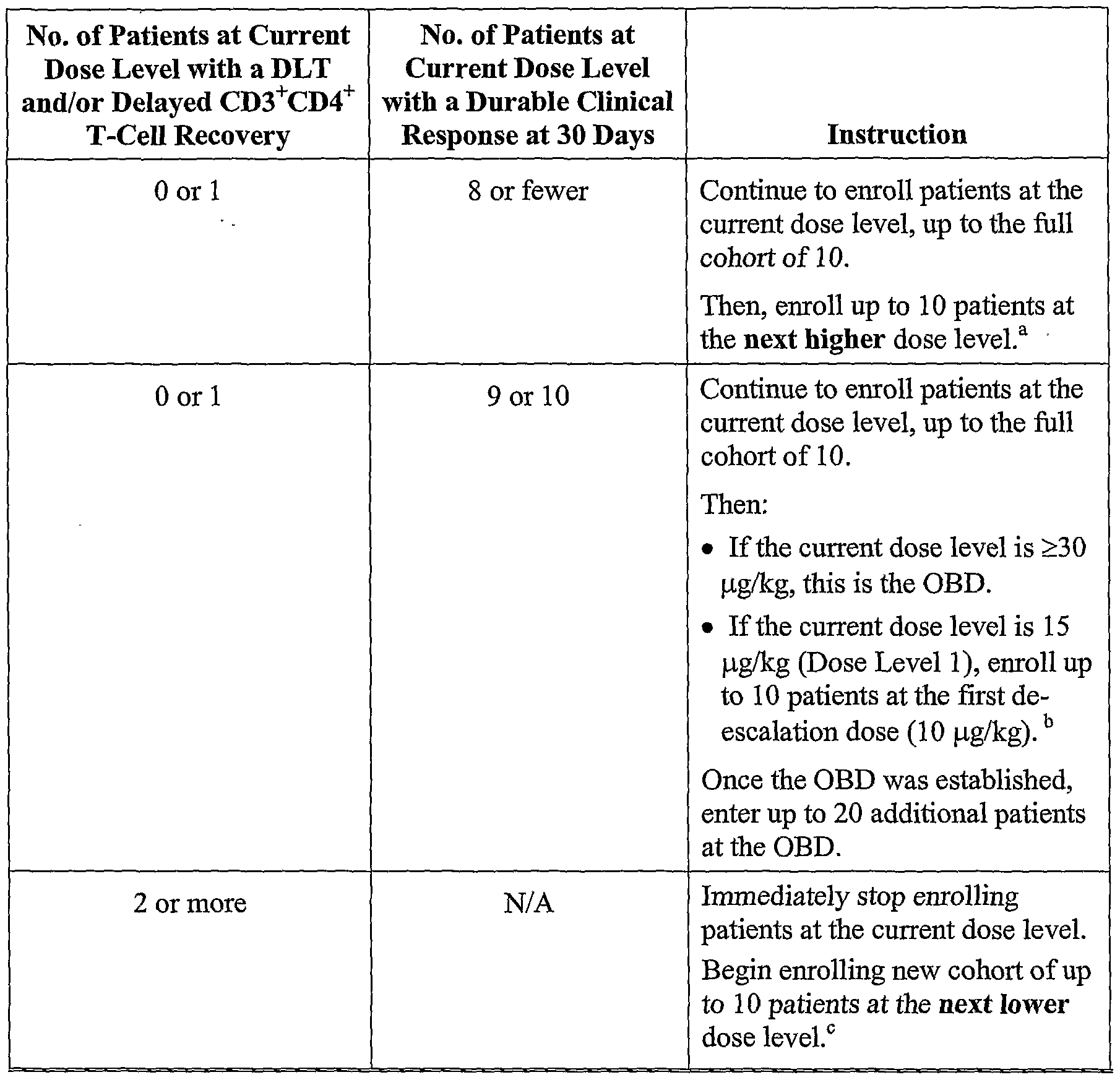 prueba de diabetes visilizumab