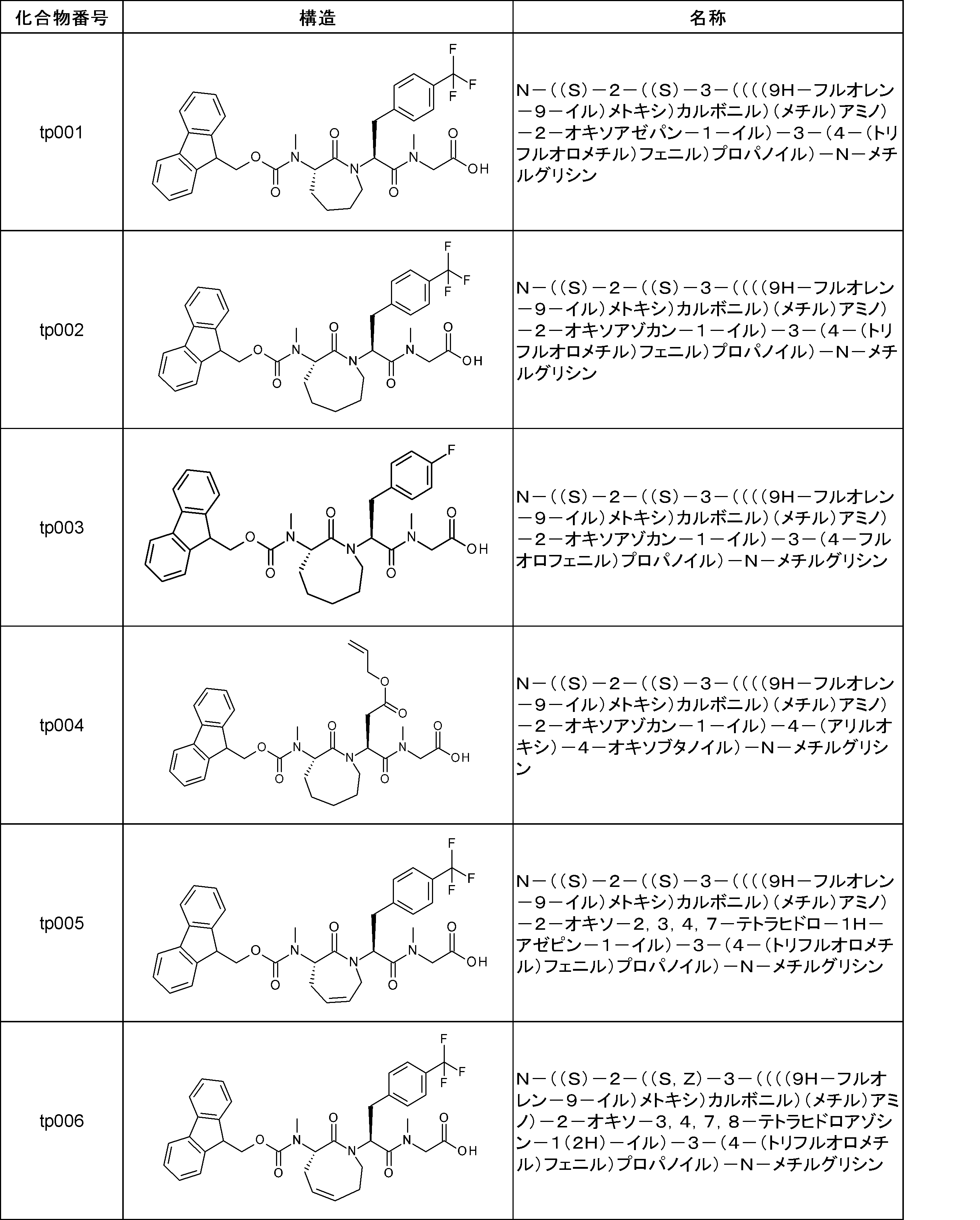 Figure JPOXMLDOC01-appb-T000268