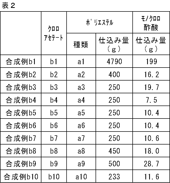 Figure JPOXMLDOC01-appb-T000053