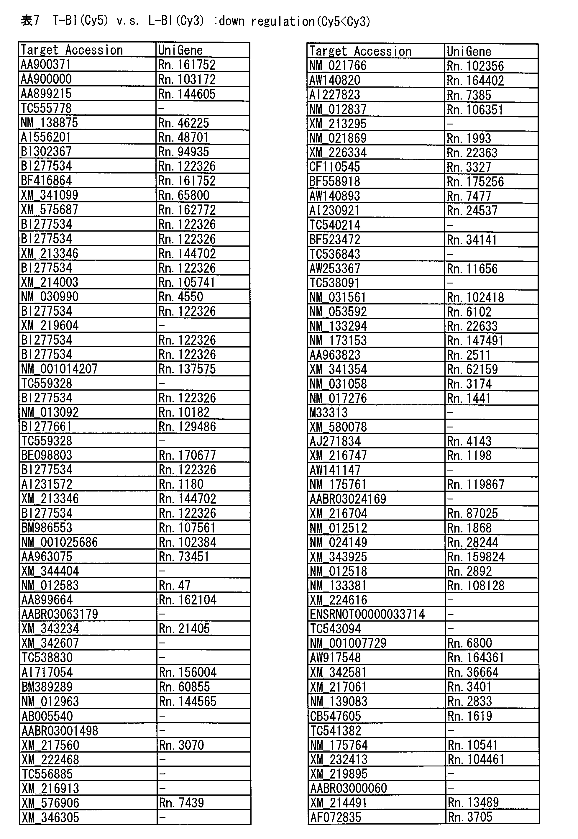 Figure JPOXMLDOC01-appb-T000007