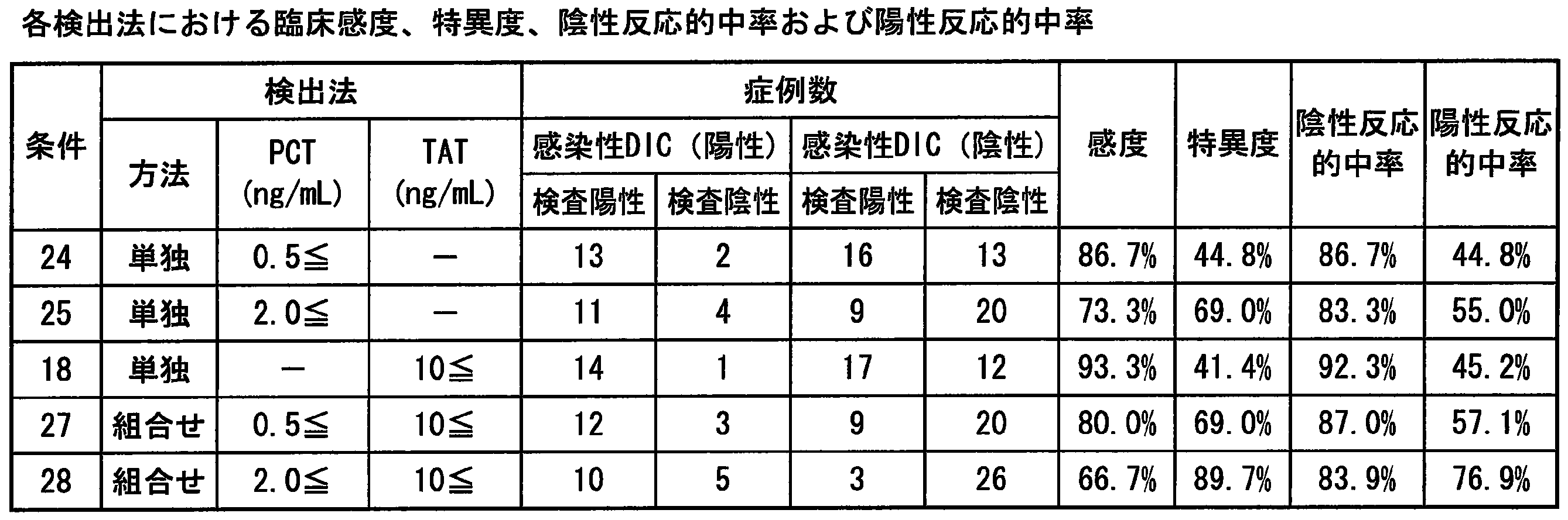 Figure JPOXMLDOC01-appb-T000020