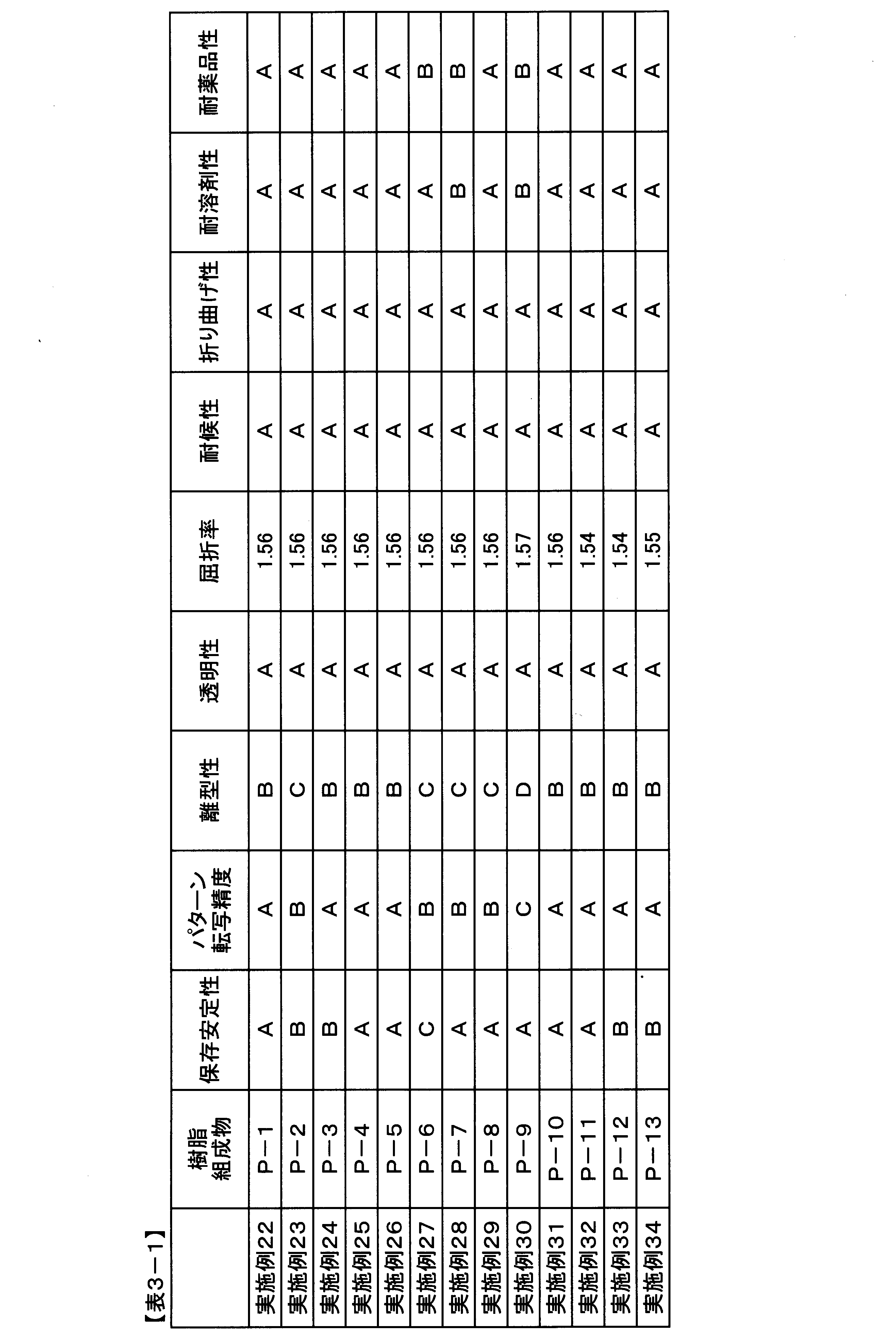 Figure JPOXMLDOC01-appb-T000015