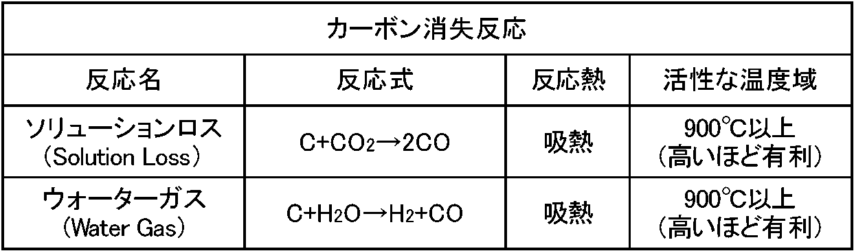 Figure JPOXMLDOC01-appb-T000003