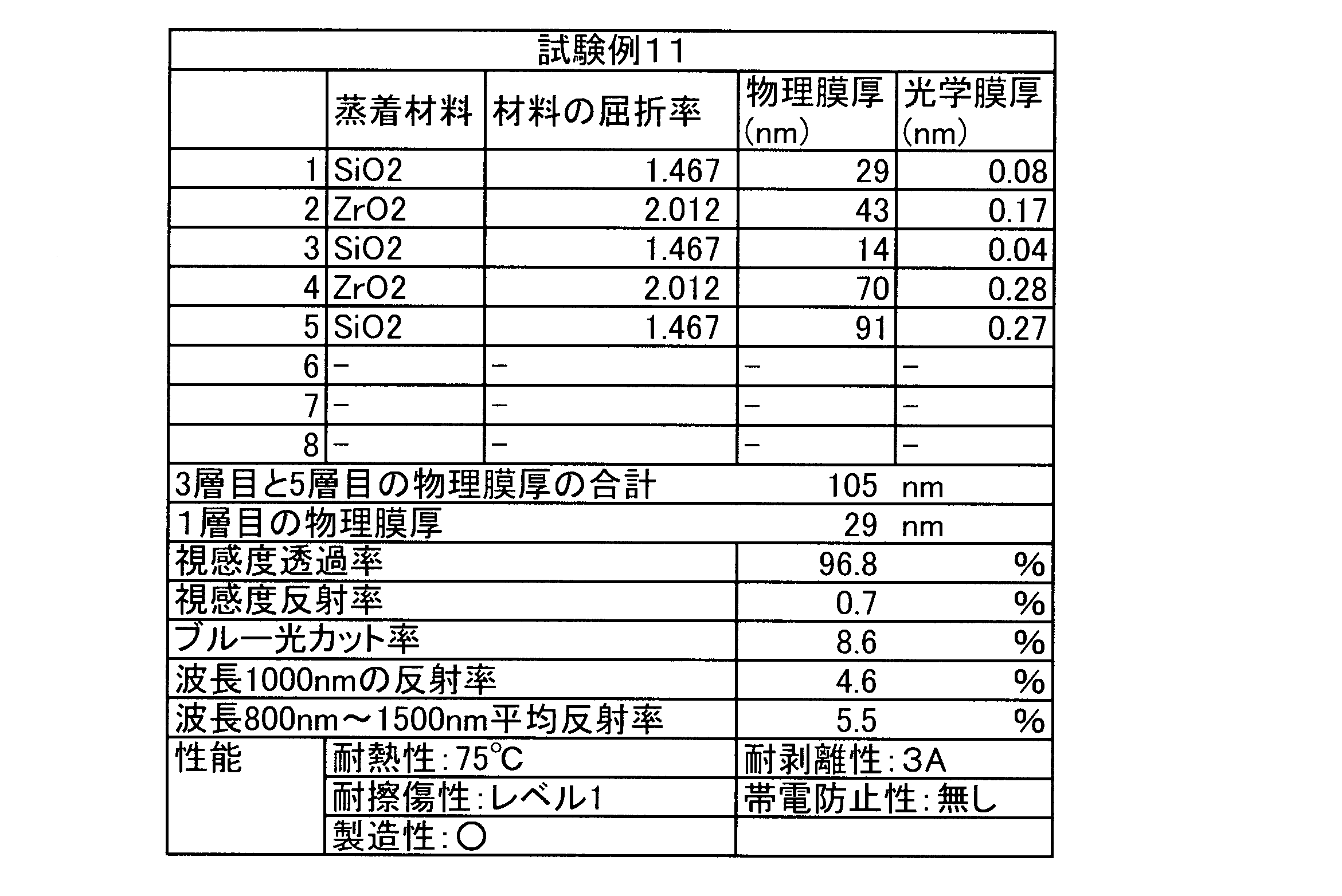 Woa1 光学部品 Google Patents