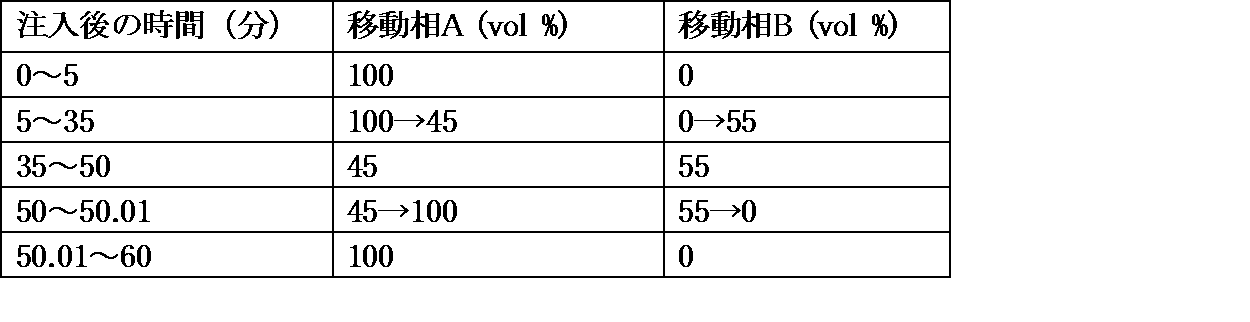 Figure JPOXMLDOC01-appb-T000064