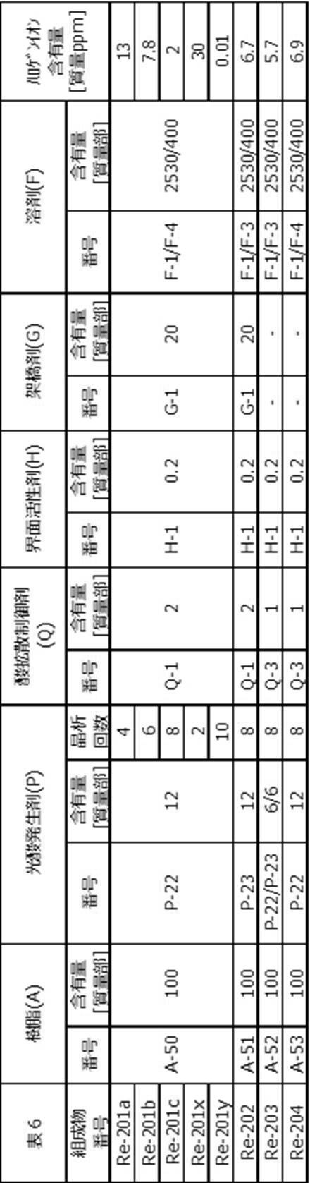Figure JPOXMLDOC01-appb-T000079