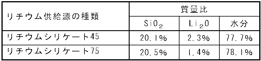 Figure JPOXMLDOC01-appb-T000005