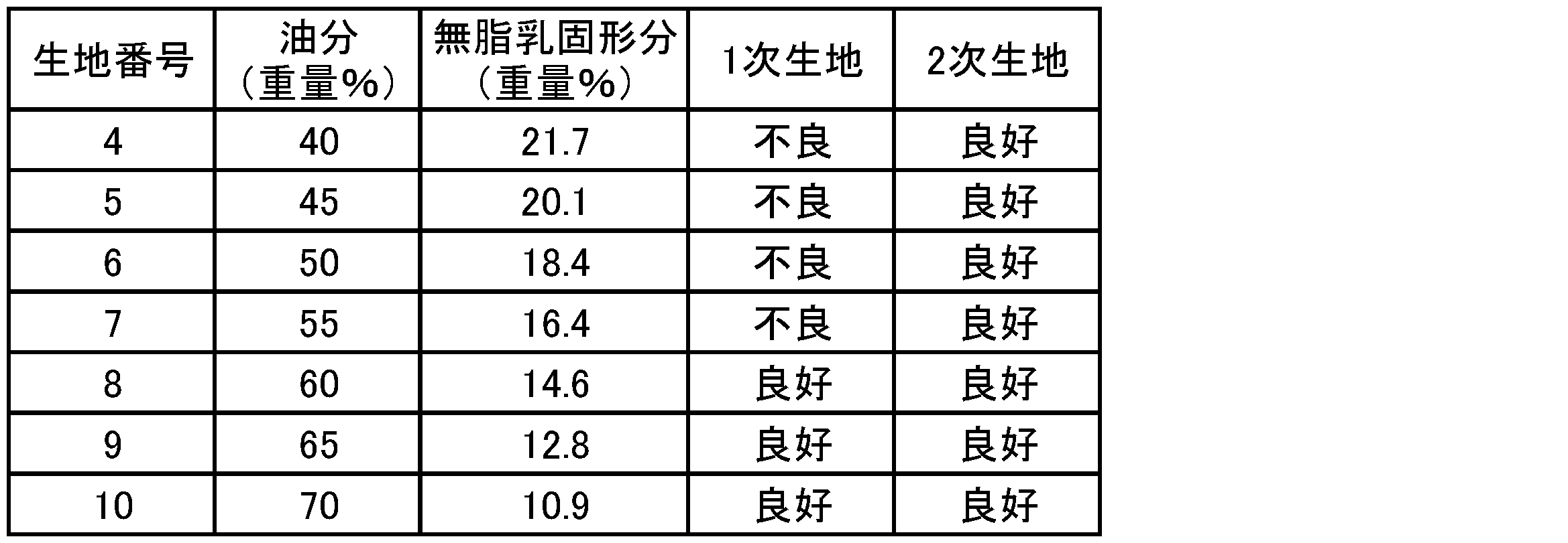 Figure JPOXMLDOC01-appb-T000005
