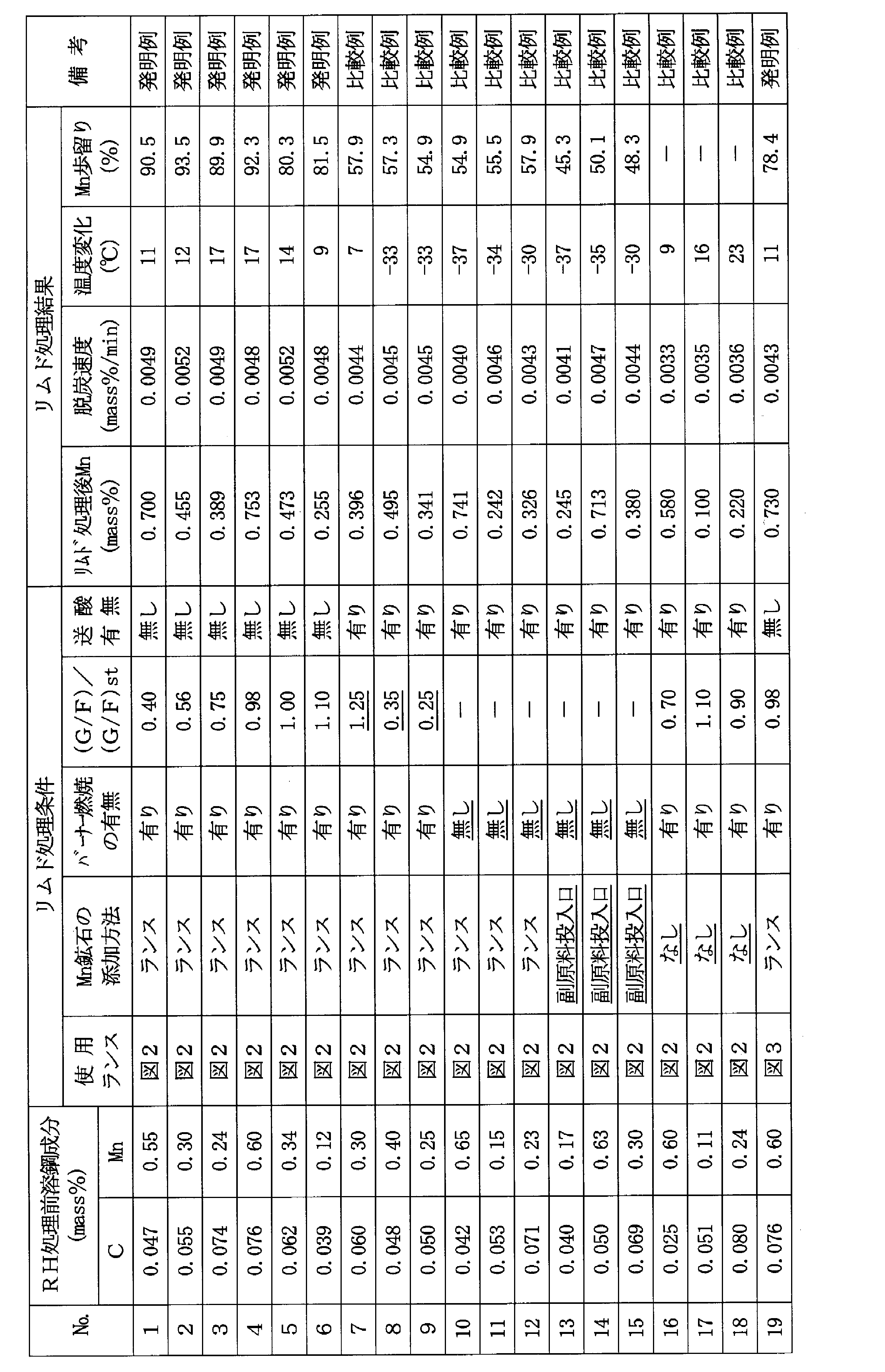 Figure JPOXMLDOC01-appb-T000002