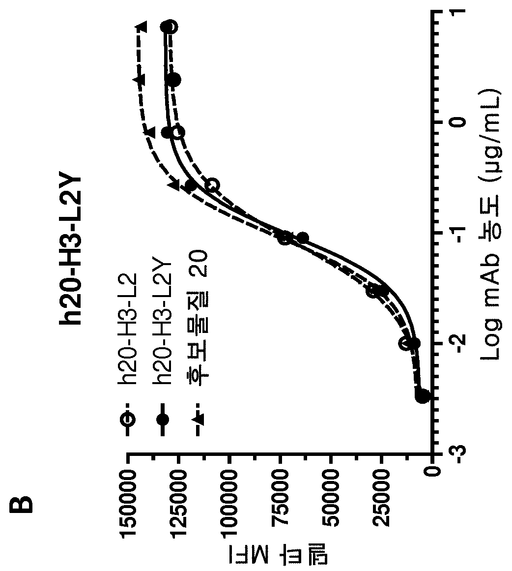 KR20180095086A - 인간화된, 마우스 또는 키메라 항-cd47 단클론 항체 - Google Patents