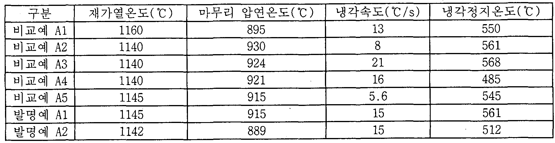 Figure imgf000014_0002