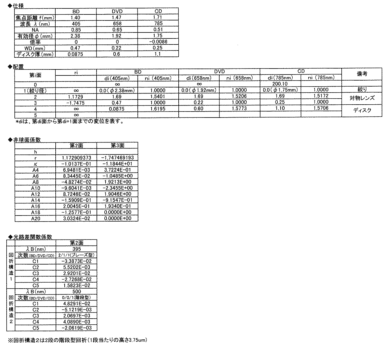 Figure JPOXMLDOC01-appb-T000010