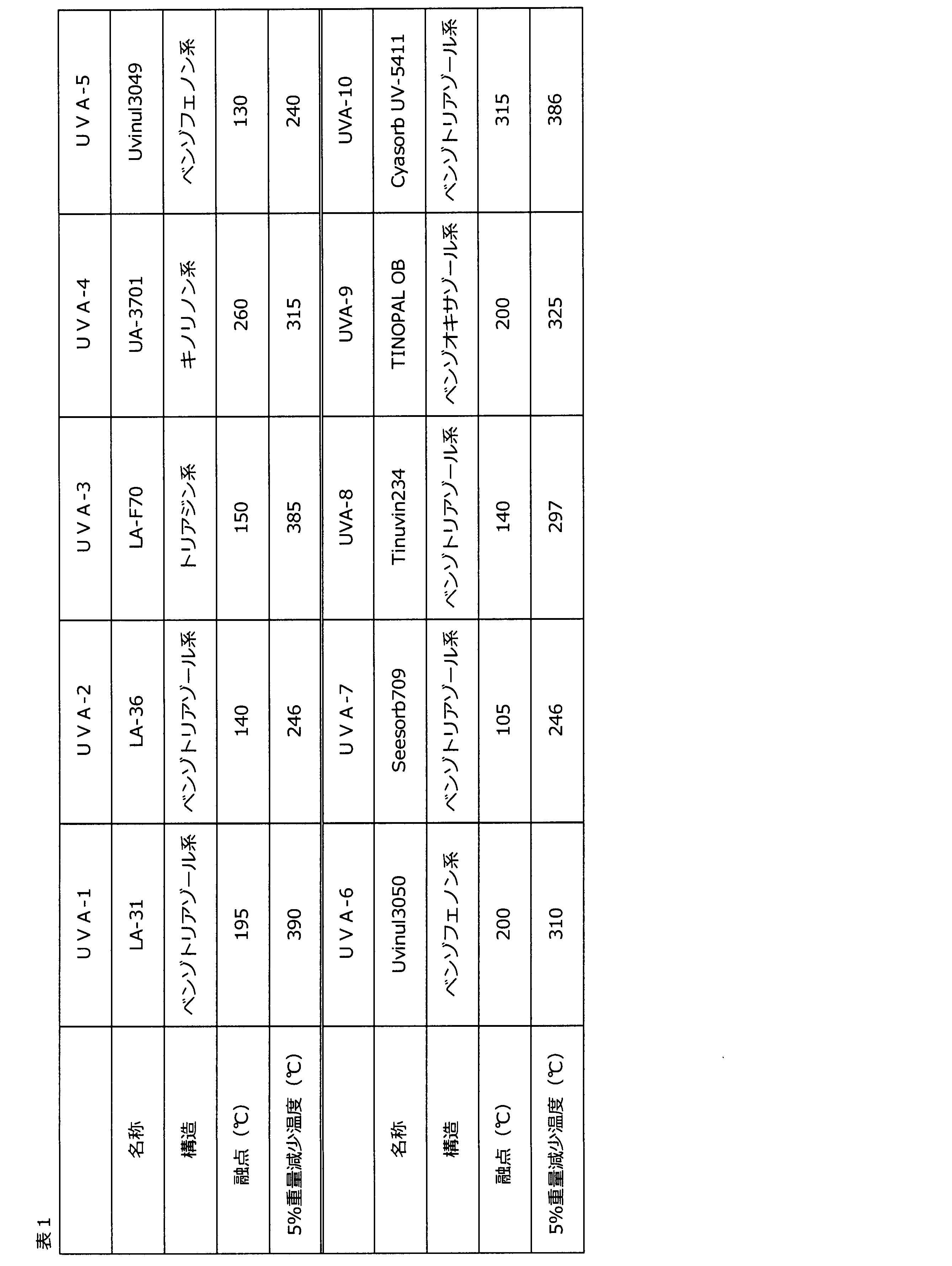 Figure JPOXMLDOC01-appb-T000020