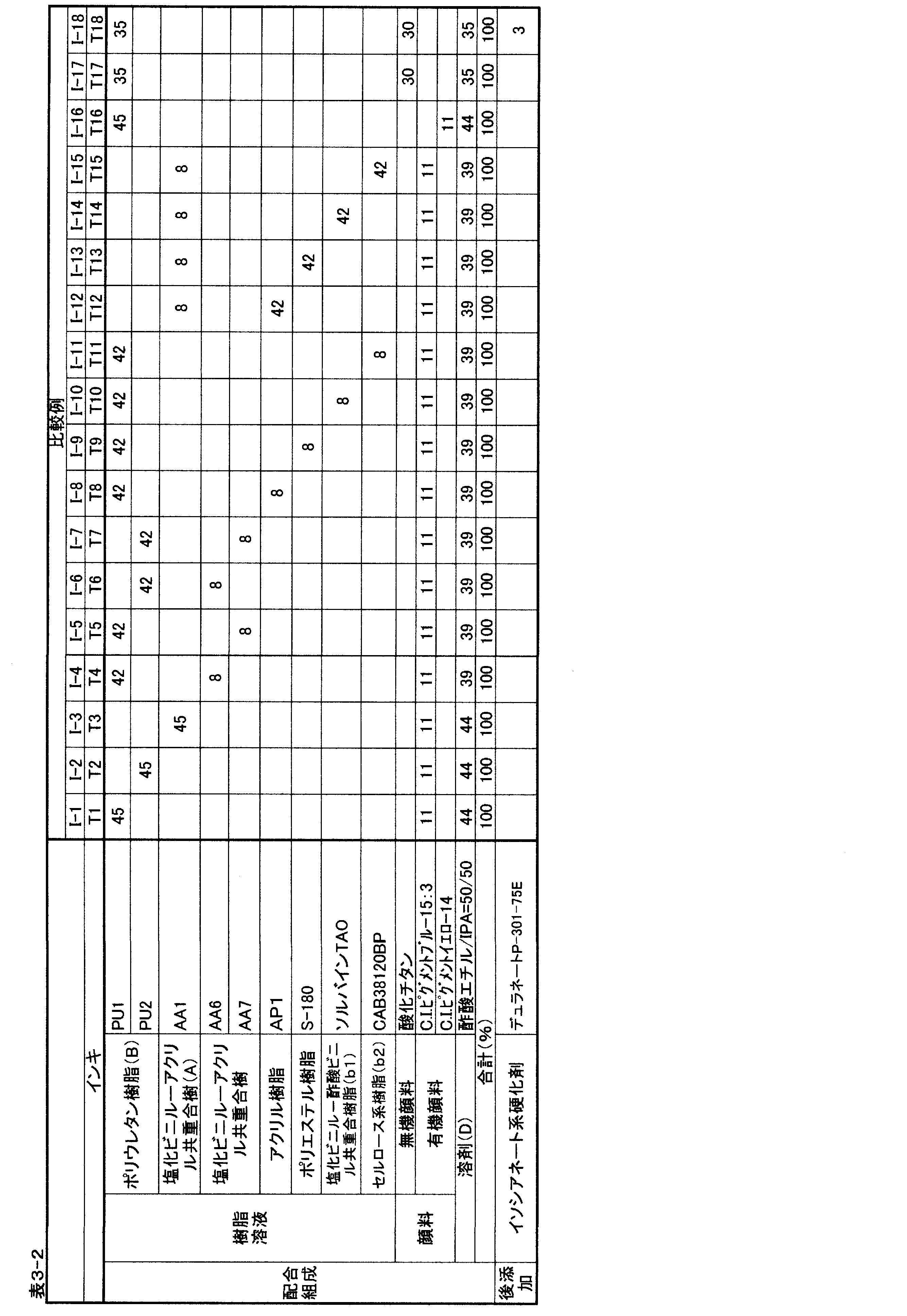 Figure JPOXMLDOC01-appb-T000004