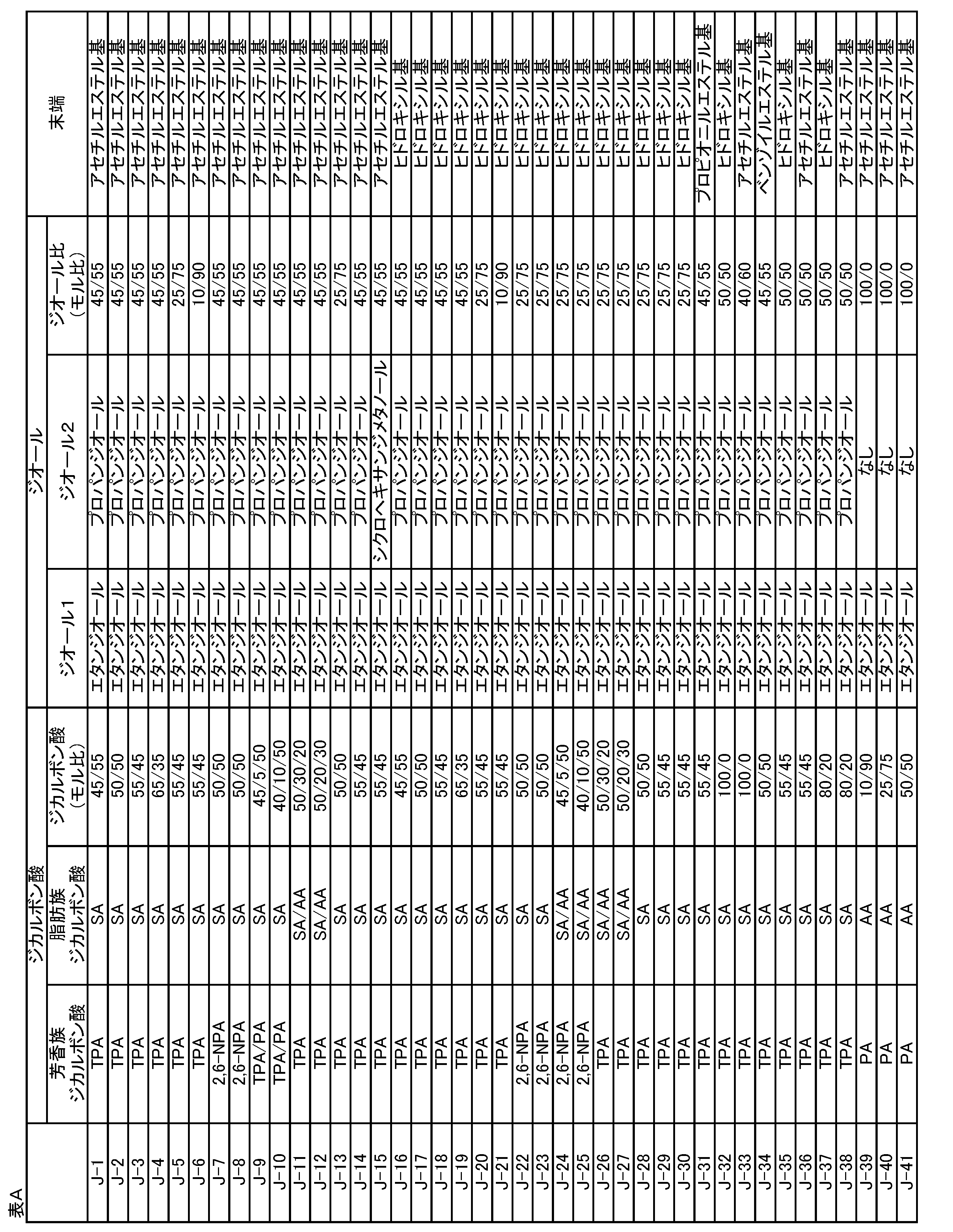Figure JPOXMLDOC01-appb-T000017