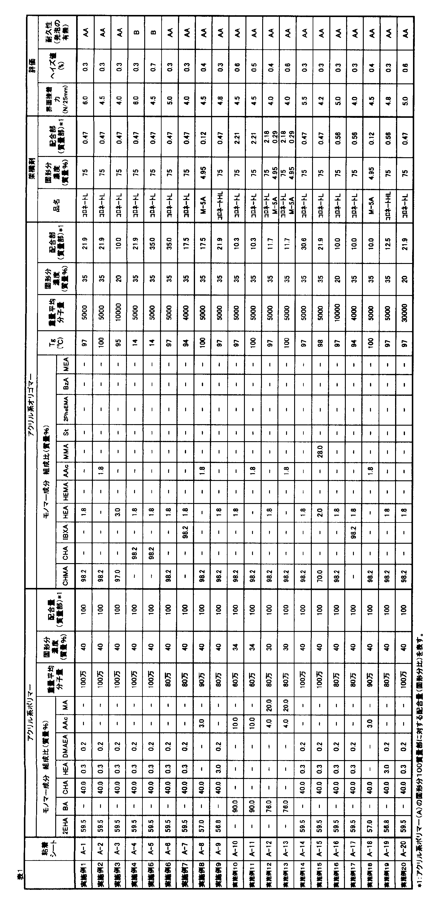 Figure JPOXMLDOC01-appb-T000002