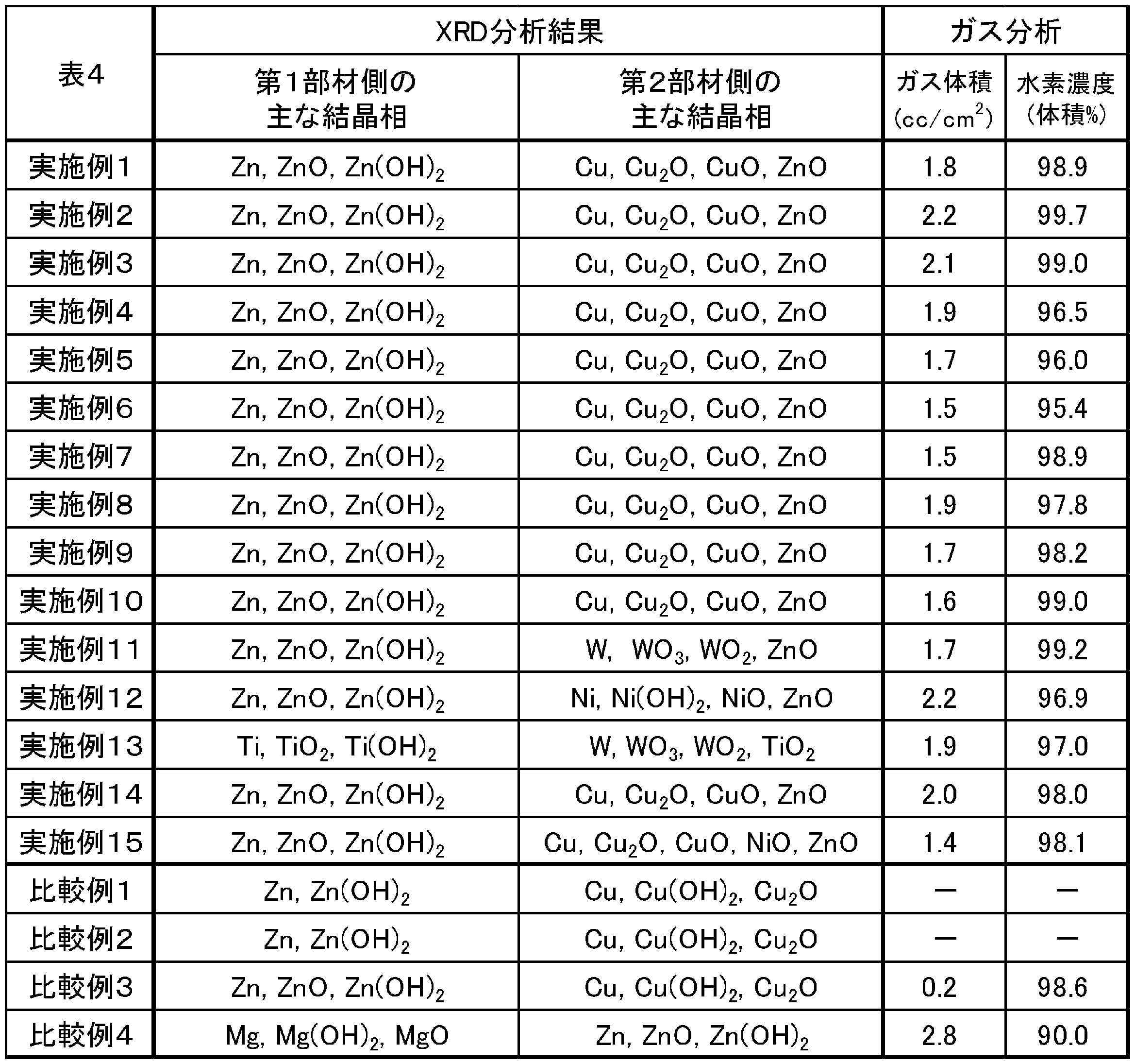 Figure JPOXMLDOC01-appb-T000004