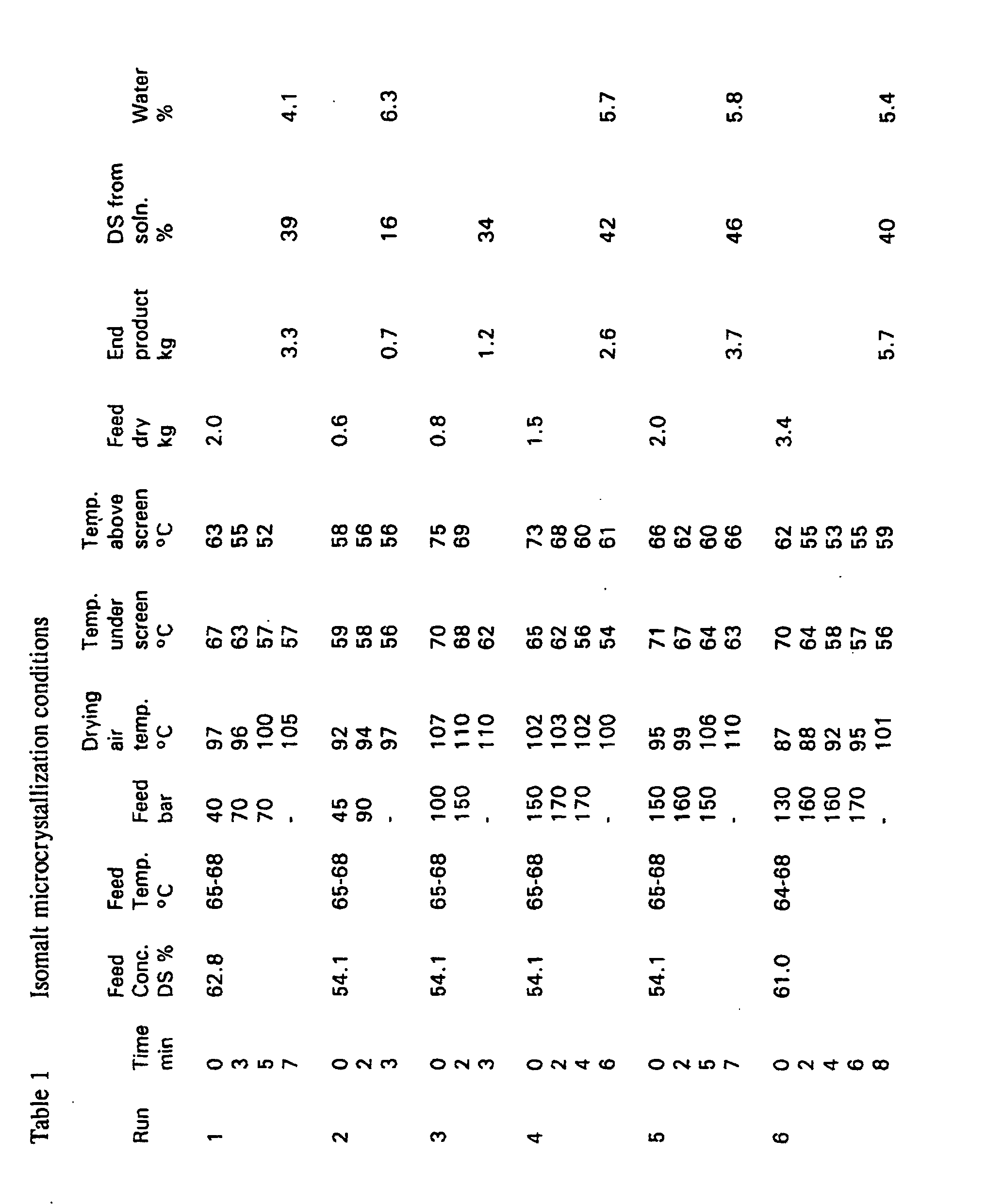 Figure 00140001