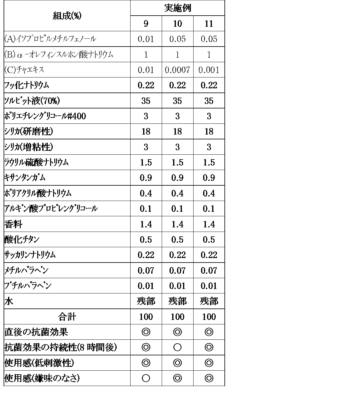 Figure JPOXMLDOC01-appb-T000002