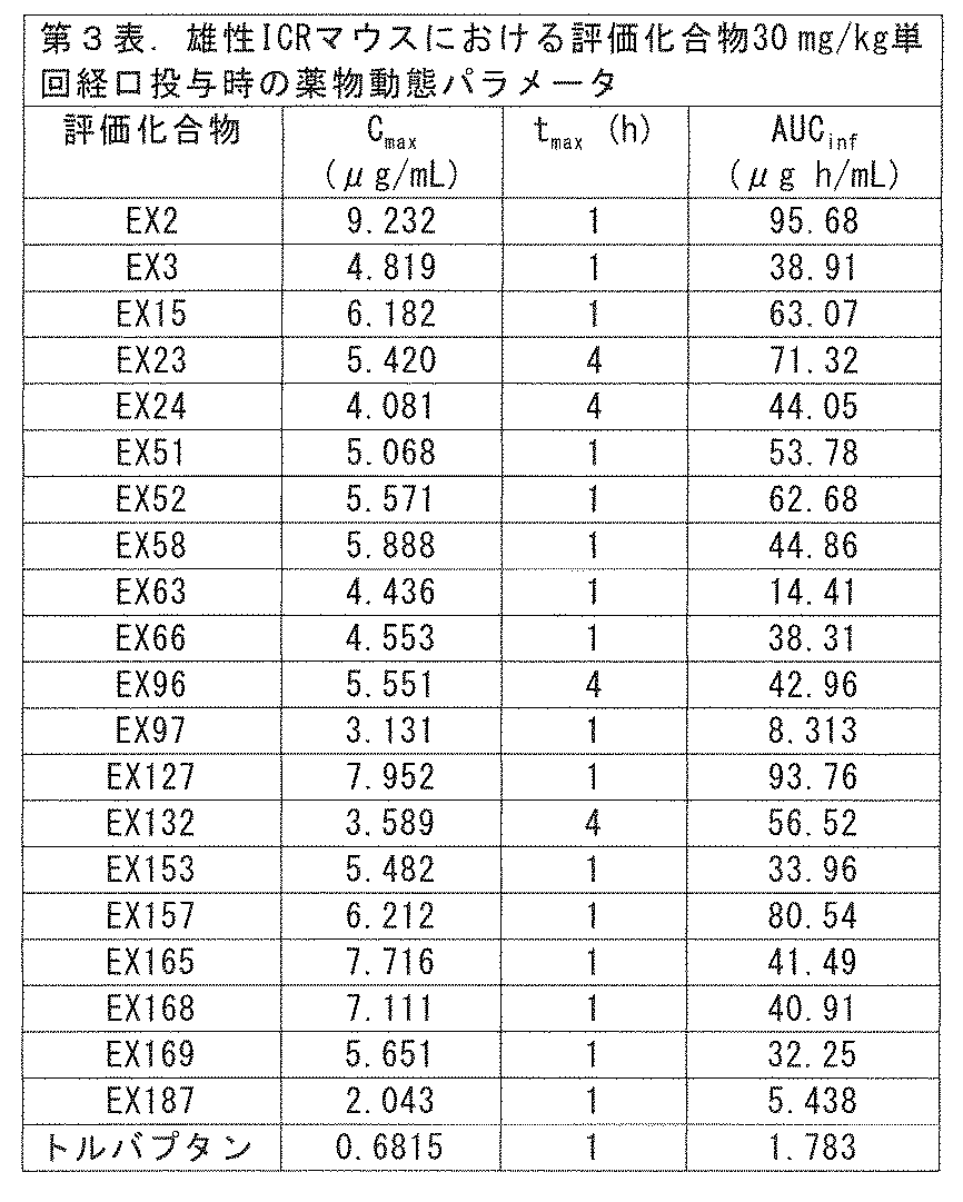 Figure JPOXMLDOC01-appb-T000103