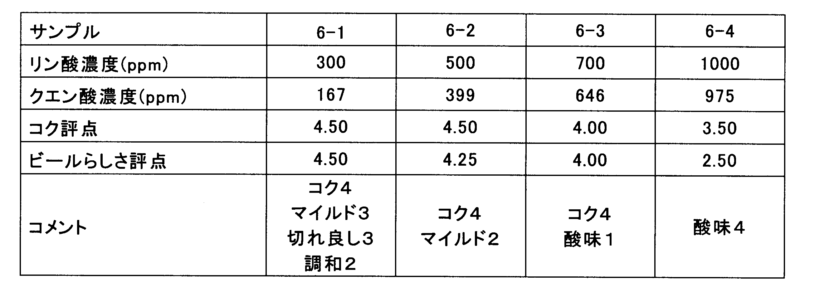 Figure JPOXMLDOC01-appb-T000009