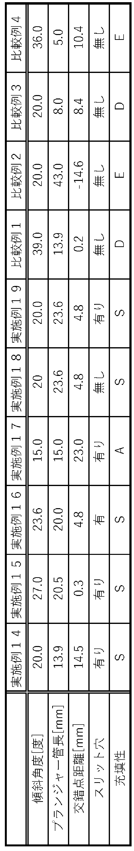 Figure JPOXMLDOC01-appb-T000002