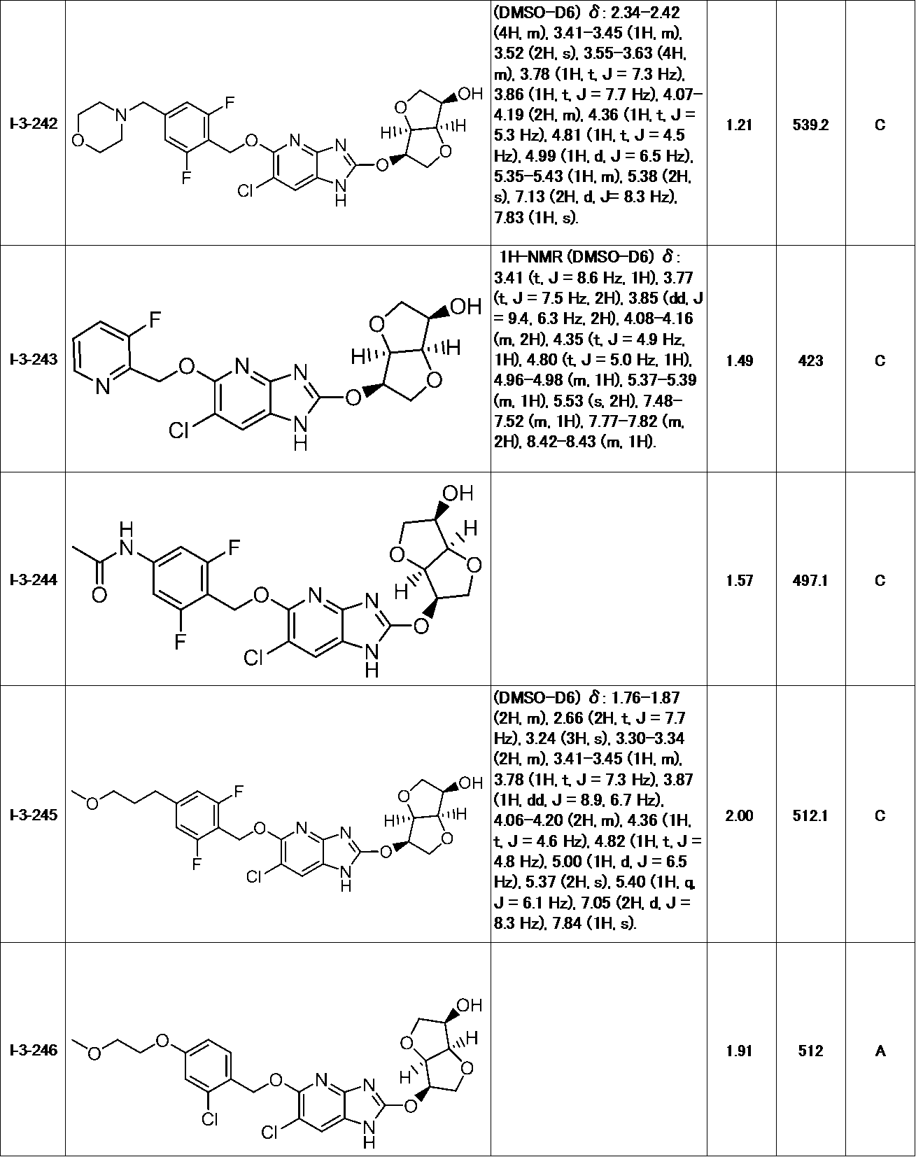 Figure JPOXMLDOC01-appb-T000125
