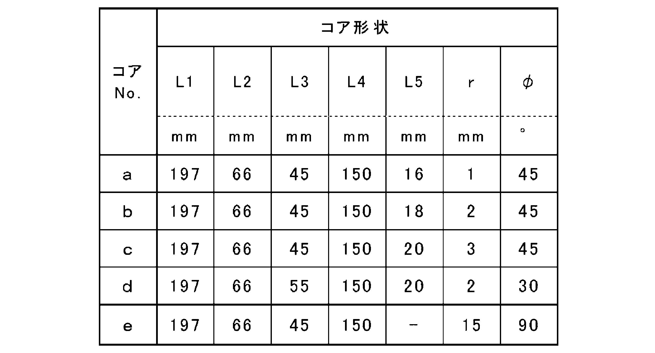 Figure JPOXMLDOC01-appb-T000005