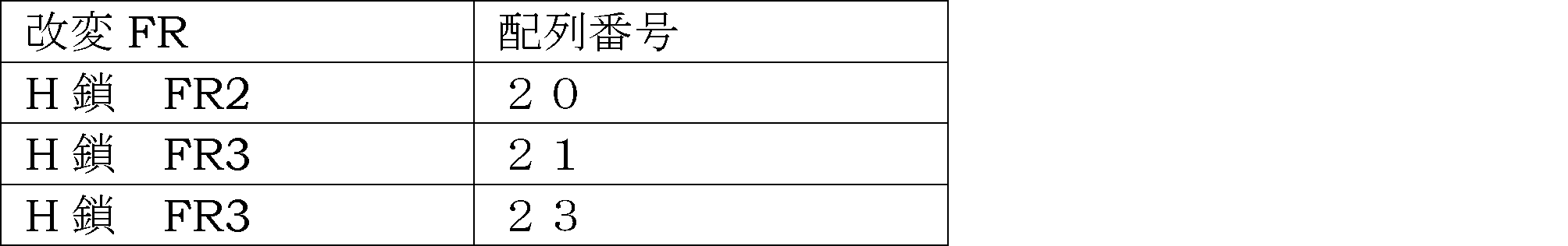 Figure JPOXMLDOC01-appb-T000006